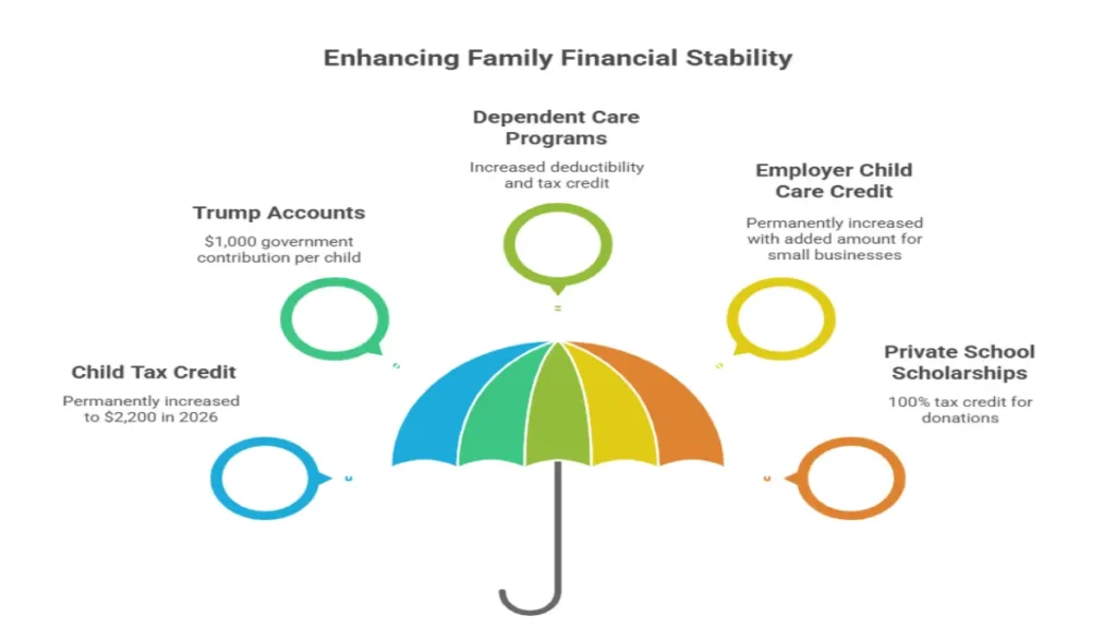 Key Provisions of the OBBBA by Chart