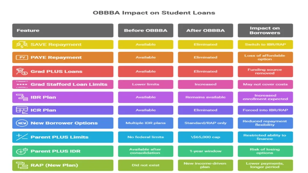 a detailed analysis of the primary features affected by OBBBA by Chart