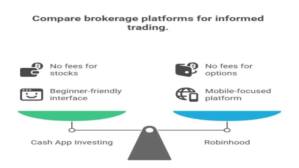 Comparative Analysis by Chart: Cash App vs. Traditional Brokerages – Which is Right for You?
